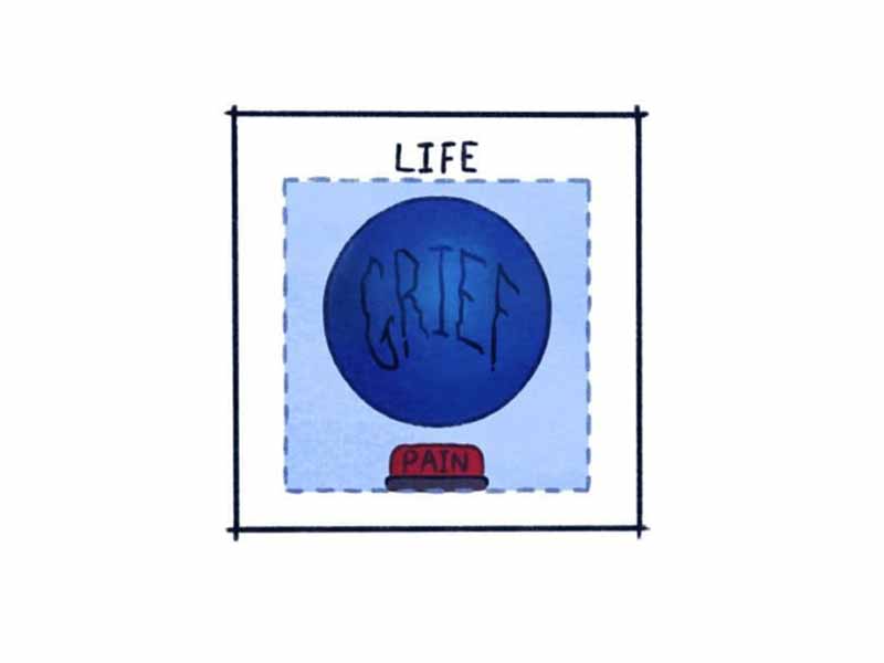 Grief in a box