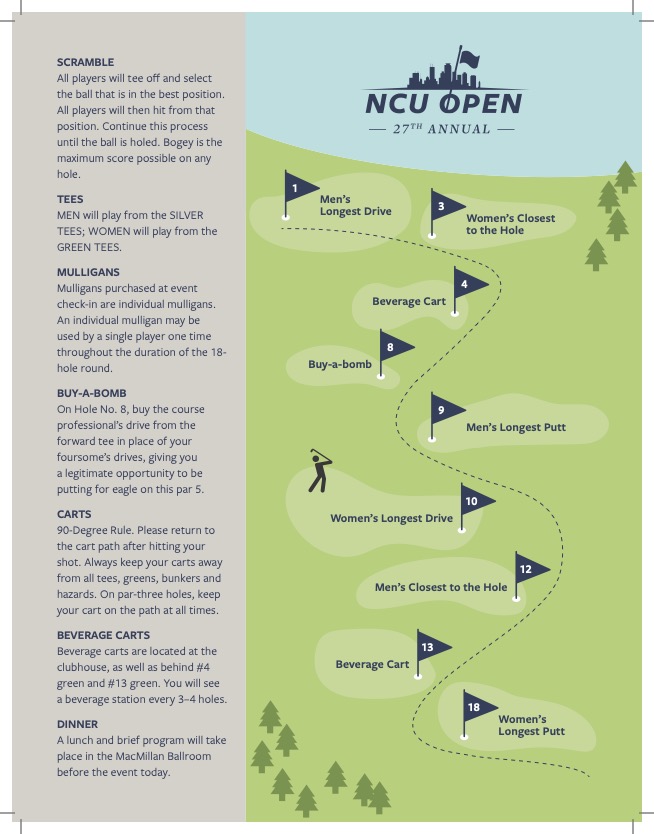NCU Open Infographic